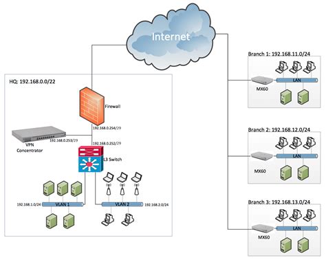 Branch Network .
